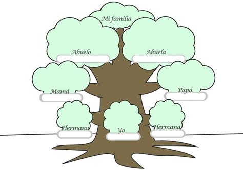 Árbol Genealógico en Inglés Ejemplos con imágenes