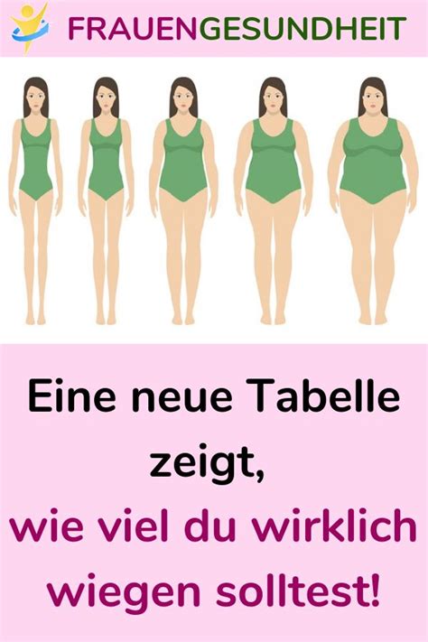 Eine Neue Tabelle Zeigt Wie Viel Du Wirklich Wiegen Solltest Tabelle Gewichtstabelle Frauen
