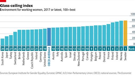 女性が働きやすい国ランキング 海外の反応 ガラパゴスジャパン 海外の反応