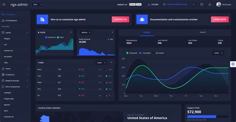 Top 10 Dark Themed Admin Dashboards 2020 Уou Need To See Akveo Blog