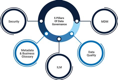 Metadata Management In Big Data Systems A Complete Guide Cuelogic An