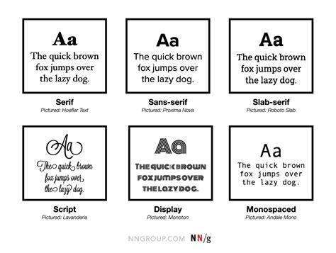 The Classification Of Typeface Styles The Definitive