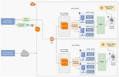 Aims to make you understand who cloud architects are, what they do, and how you can become one. Cloud BI, Cloud Business Intelligence Solutions, Cloud BI ...