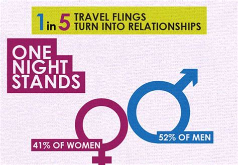 Travel Sex Russian Women One Night Stands And Hooking Up In Public Toilets [infographic]