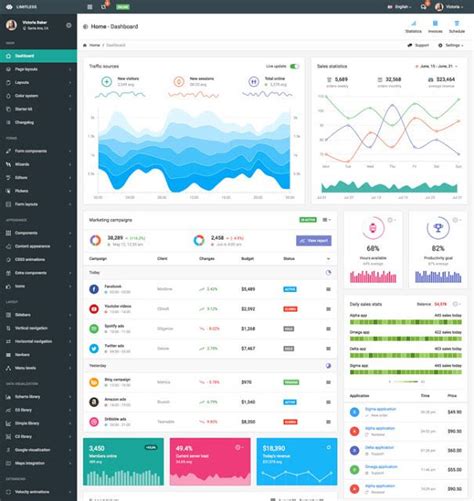 Responsive Admin Dashboard Page Html And Css Best Free Templates