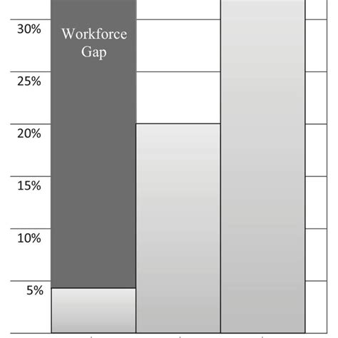 The Psychology Workforce Gap For Older Adults Download Scientific Diagram