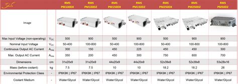 Rinehart motion systems has not yet claimed the company page. EV Components - NewEagleWiki