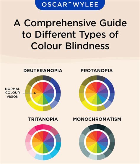 A Comprehensive Guide To Different Types Of Colour Blindness