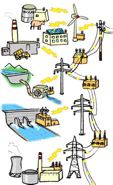 Origine De Llectricit  Energie-environnement.ch