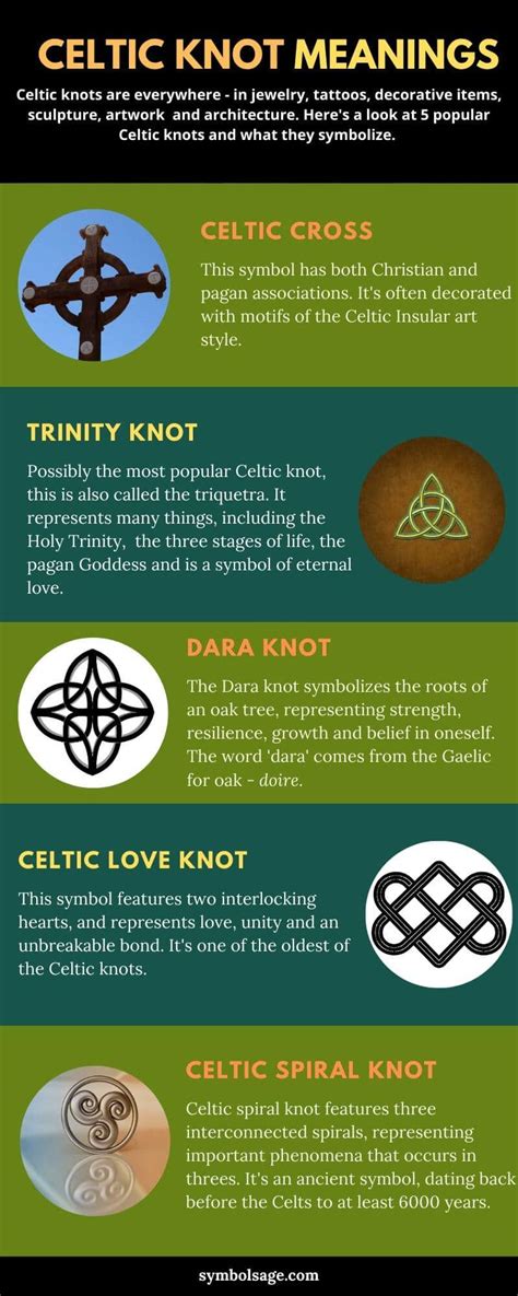 The Celtic Knot Meaning And The 8 Different Types Explained Celtic Knot