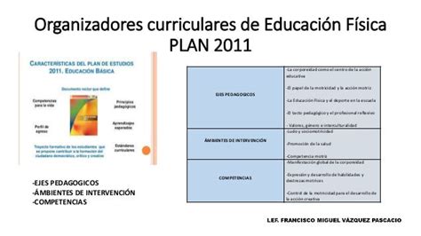 Collection Of Programacion Curricular Del Area De Educacion Fisica En El Plan De Fortalecimiento