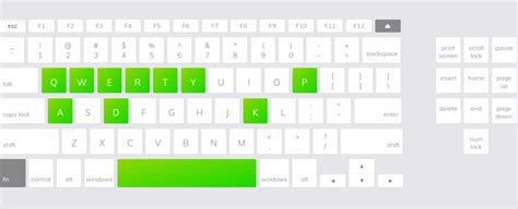 Once you know, that the laptop keyboard is not the cause of the problem, then it is time to dig in a bit more which would require a bit more studying unlike keyboard testing on the free online keyboard tester. Best free online Keyboard Tester and Checker tool