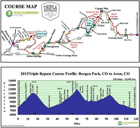 Triple Bypass Course Map Bike Route Bypass Map