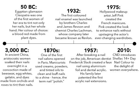 The History Of Makeup Timeline Mugeek Vidalondon