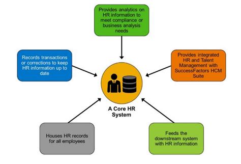 25 Tricky SAP HR Interview Questions With SMART ANSWERS