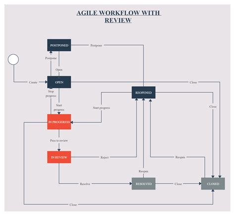 Agile Workflow Diagram Transborder Media