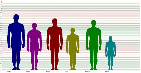 height comparison chart | Tumblr