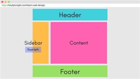 Html Css For Beginners Part How To Create A Basic Website Layout