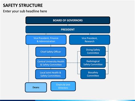 Safety Structure Powerpoint Template Sketchbubble