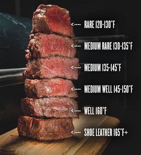 Know Your Grill And Steak Doneness Guide Ultra Modern Pool And Patio