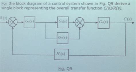 Solved For The Block Diagram Of A Control System Shown In