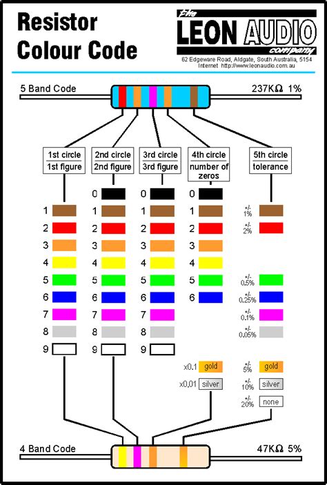 1000 Ohm Resistor Colour Code