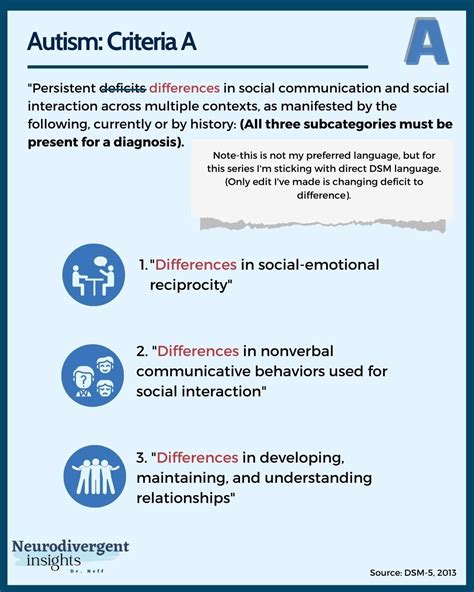 Dsm 5 Criteria For Autism In Picture Form — Insights Of A