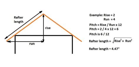How To Calculate Roof Pitch Length