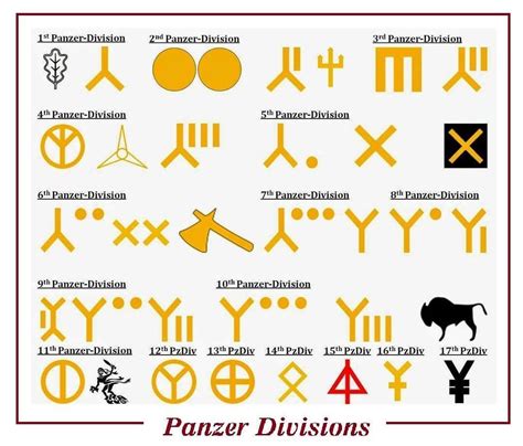 Panzer Divisional Symbols Military Cross Military Units Military