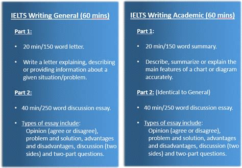 Basic Principles Of Ielts Academic Writing Task Riset