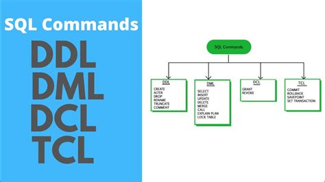 Learn Sql Commands Ddl Dml Dcl Tcl Youtube