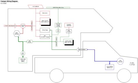 Wire your teardrop trailer frame up the right way the first time with this diy wiring harness. 2003 Camper Wiring Diagram | 12 Volt Power | Pinterest ...