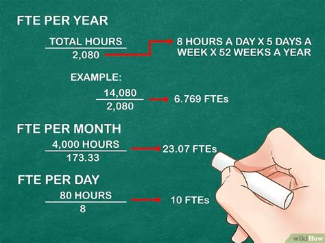 How to calculate manpower required for a project in excel. How to Calculate FTE | Calculator, Full time equivalent ...