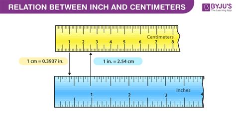 16 mm ≈ 5/8 inch. Relation Between Inch and Cm | Conversion from Cm to Inches