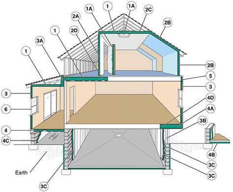 Build safe | live safe. R 49 Insulation Thickness - Smartvradar.com