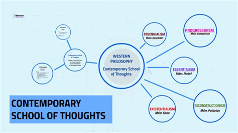 Contemporary School Of Thoughts By Cathyrine Homecillo On Prezi Next