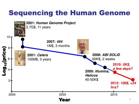 Ppt Next Generation Sequencing Powerpoint Presentation Free Download