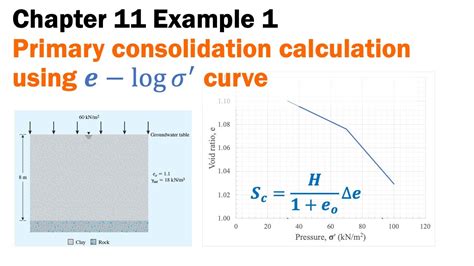 Chapter 11 Example 1 Primary Consolidation Calculation Using E Log S Curve Youtube