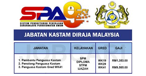 Jabatan kastam diraja malaysia bahagian gst. Permohonan Terbuka SPA9 Jawatan di Jabatan Kastam DiRaja ...