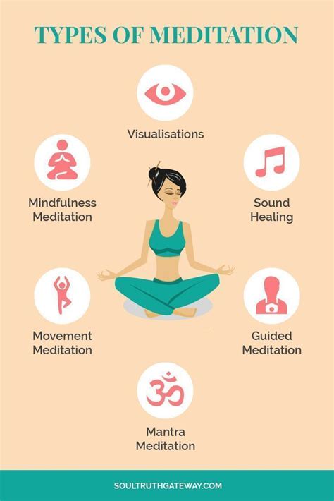 Types Of Meditation Meditation For Beginners Guided Meditation