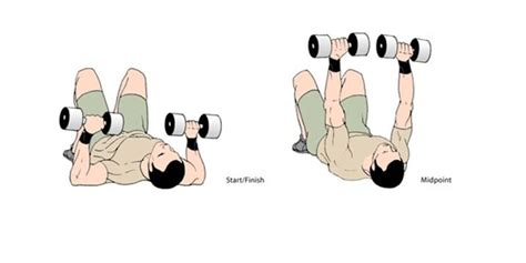6 The Best Non Bench Chest Exercises Chest Workouts Best Chest Workout Exercise