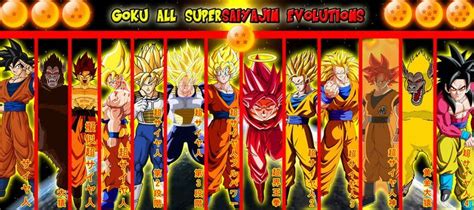 Imagenes De Goku Y Todas Sus Fases Goku Imagenes De Goku Goku