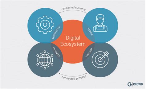 Digital Platform Trends The Digital Ecosystem