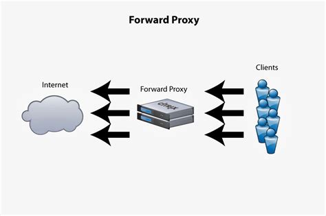 Sedikit anda ketahui saja, penggunaan proxy server ini tidak selalu aman. Apa itu Proxy dan Bagaimana Cara Kerjanya? - ID - Tuban