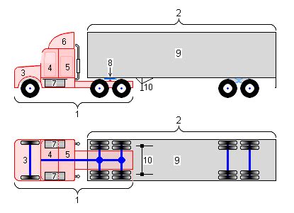 Wiring diagram contains numerous comprehensive illustrations that display the link of various items. Semi-trailer truck | Tractor & Construction Plant Wiki ...