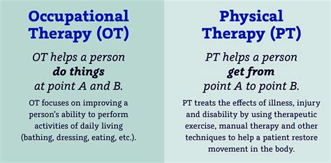 What Is Occupational Therapy Ot Shield Healthcare