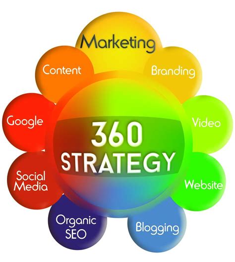 ever heard about 360 degree digital marketing seo company adelaide will highlight the