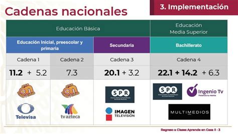 Clases particulares para principiantes y avanzados, proveo instrumento. Clases de la SEP: Canales y horarios de primaria y ...
