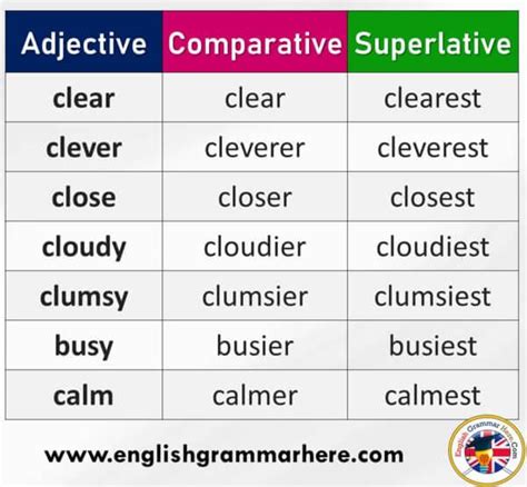 Heavy Comparative And Superlative Comparatives And Superlatives
