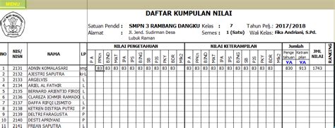 Format Raport Sma Kurikulum 2013 Doc – Dengan